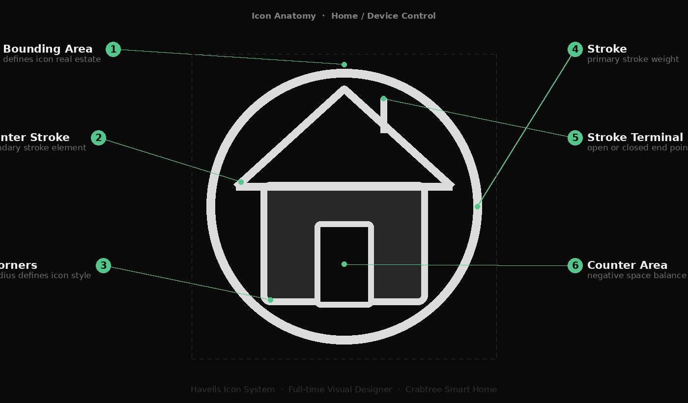 Icon anatomy diagram — home icon