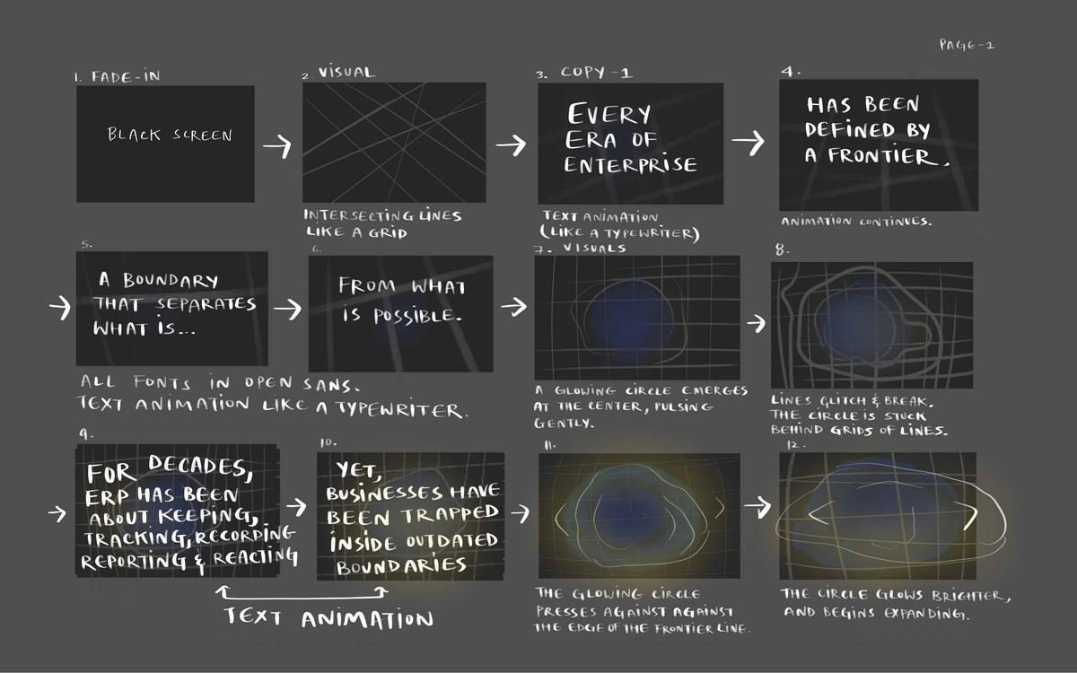 Ramco storyboard page 1