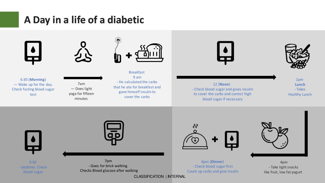 Day in the life of Shekhar Sharma, 38