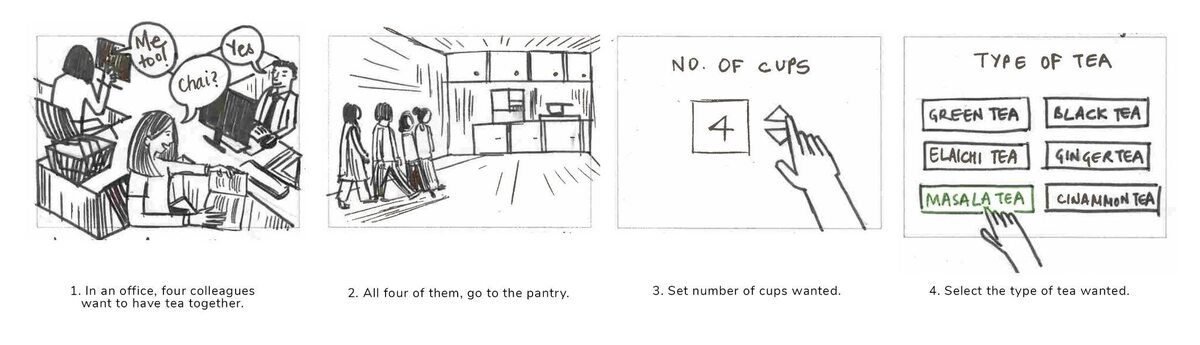 Tea break storyboard — four colleagues ordering chai