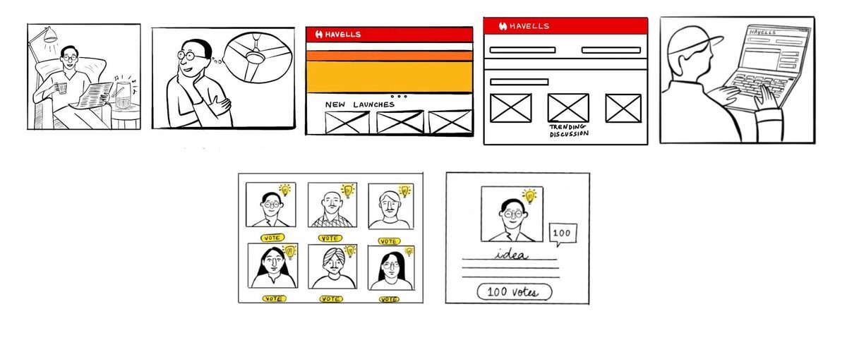 Havells Sync App storyboard